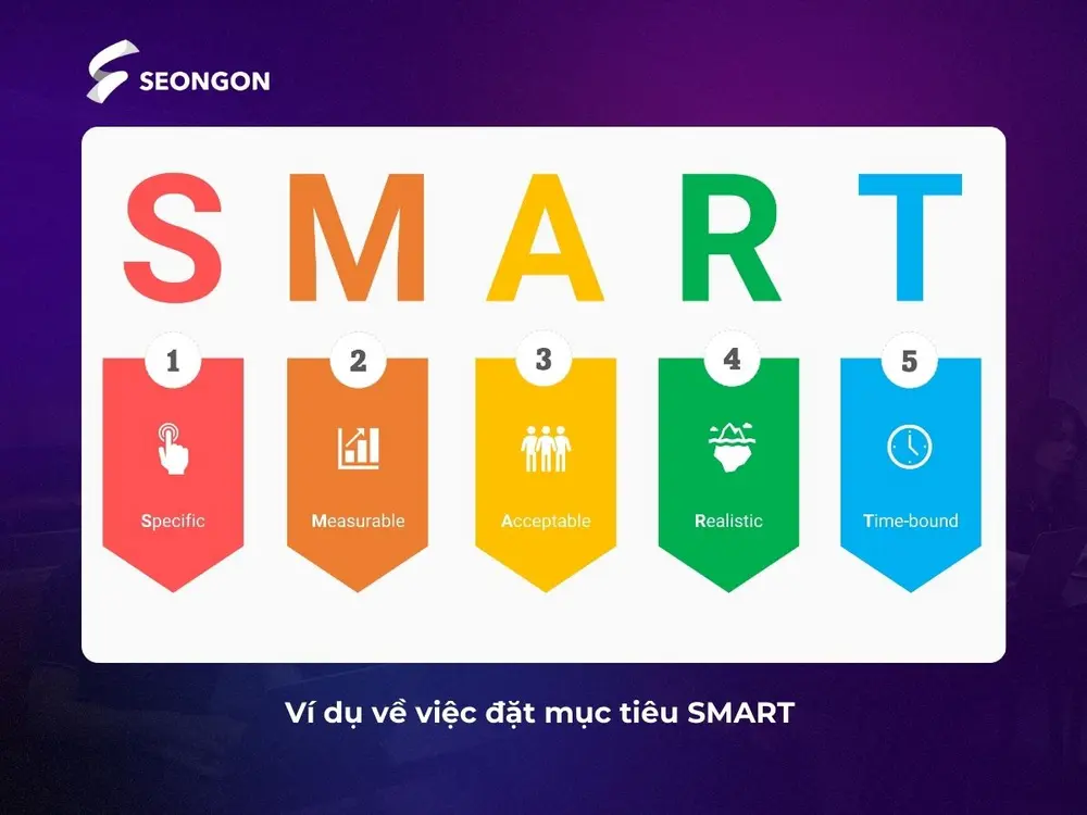 Ví dụ về việc đặt mục tiêu SMART