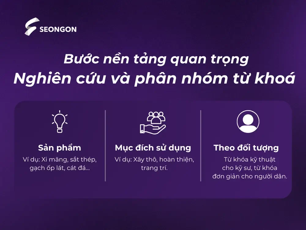 3 cách phân nhóm từ khoá trong chiến lược từ khoá và cấu trúc website ngành xây dựng