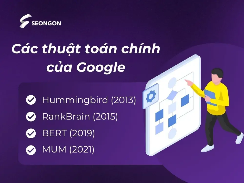 Các thuật toán chính của Google