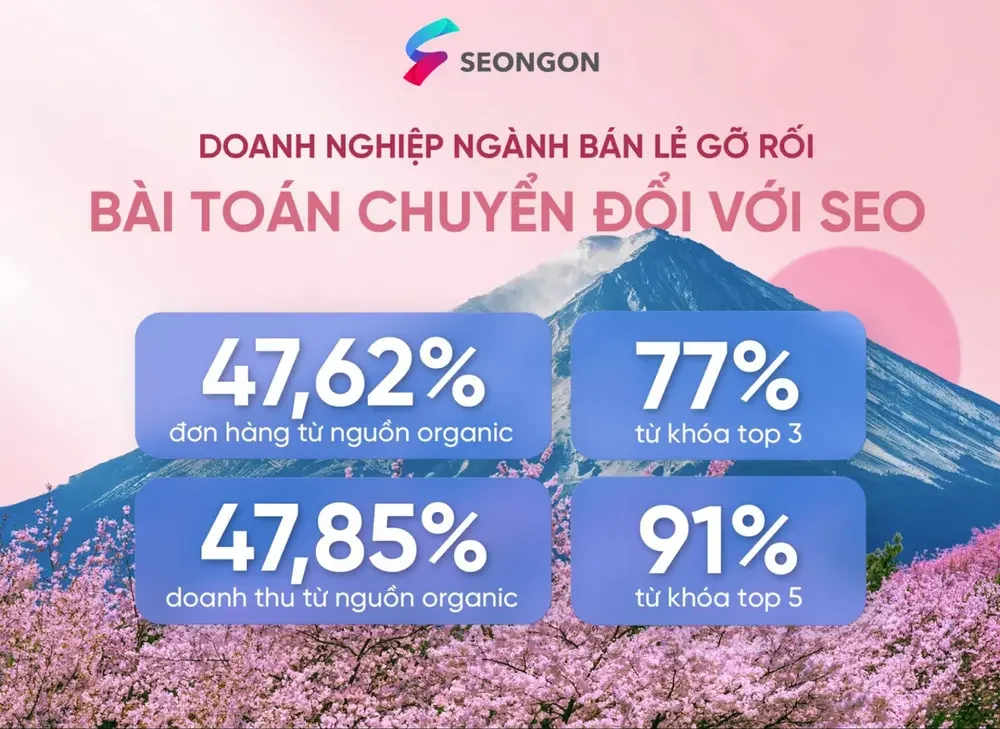 Case study: Chiến lược SEO cho doanh nghiệp ngành bán lẻ của SEONGON