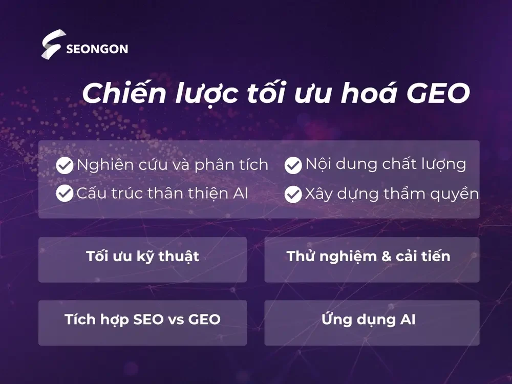 Chiến lược tối ưu hoá GEO