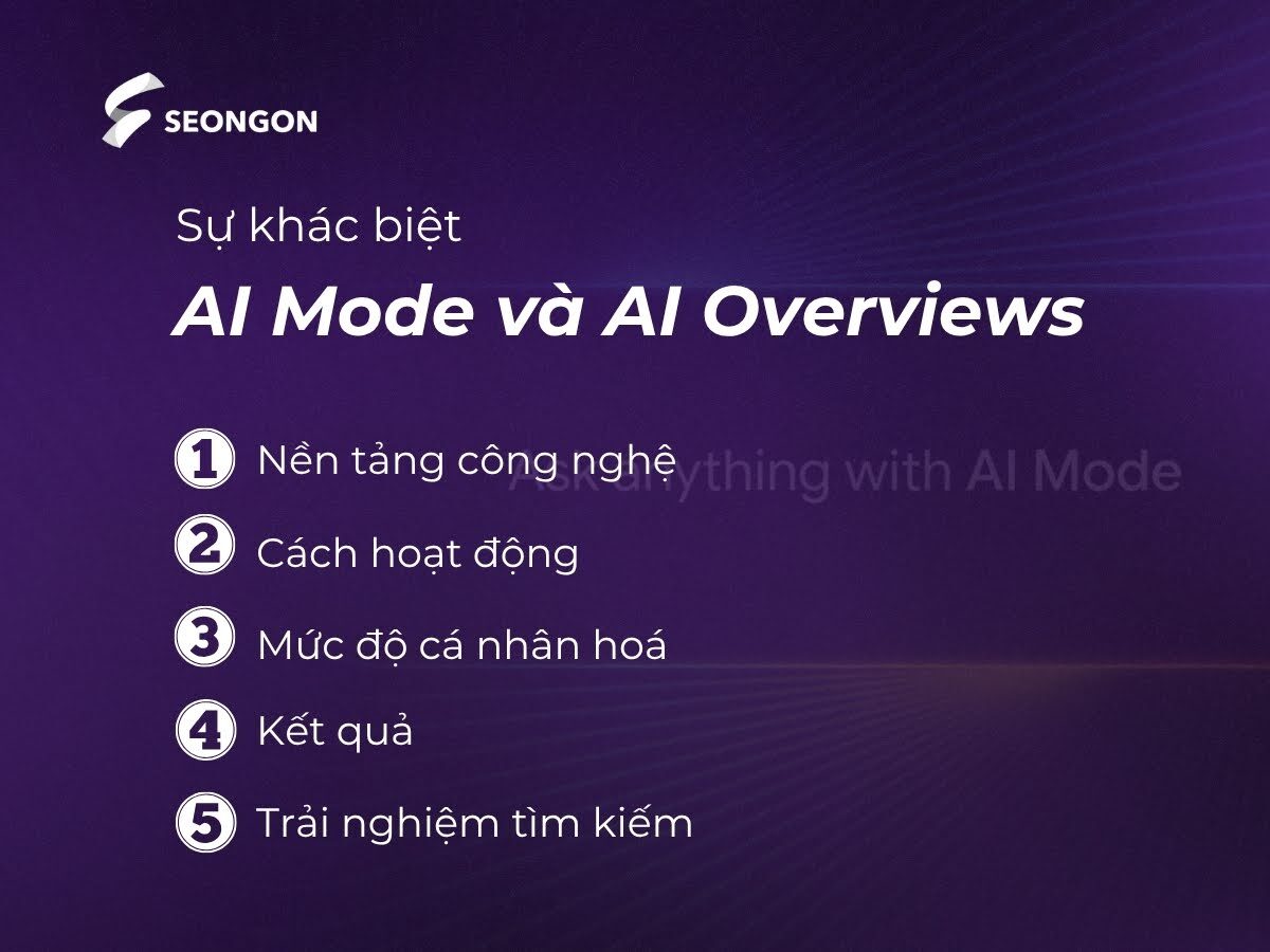 So sánh AI Mode và AI Overview (AIO)