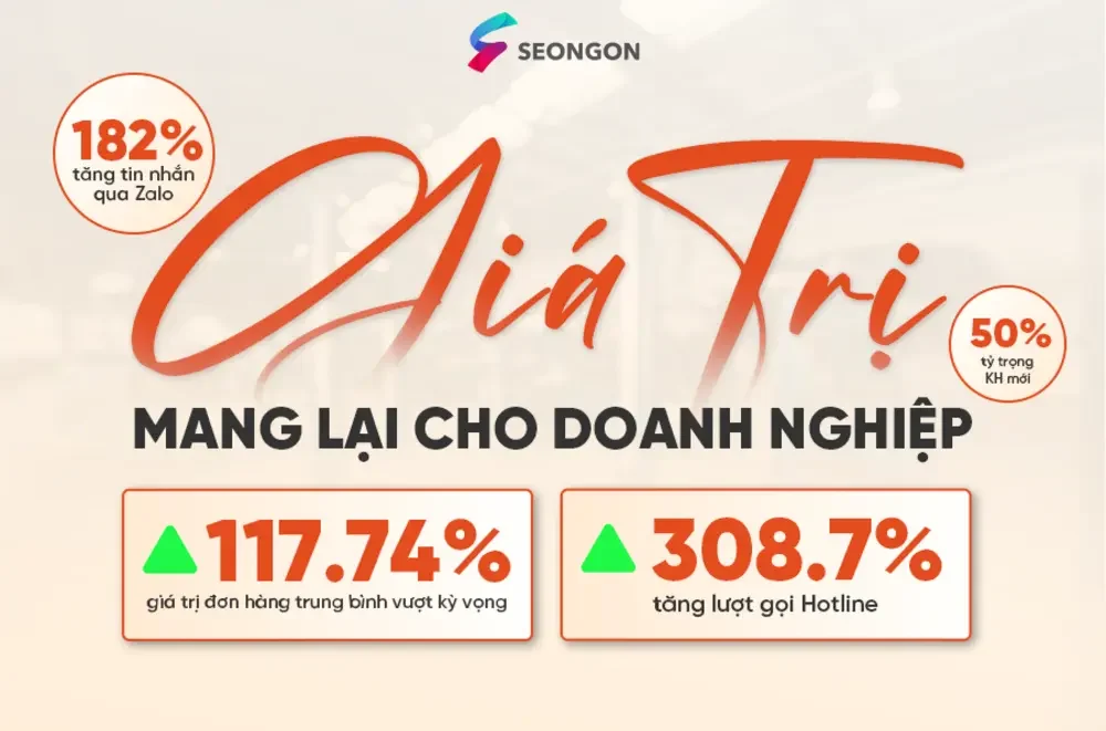 Dự án mang lại những thành công nổi bật về tăng trưởng doanh số