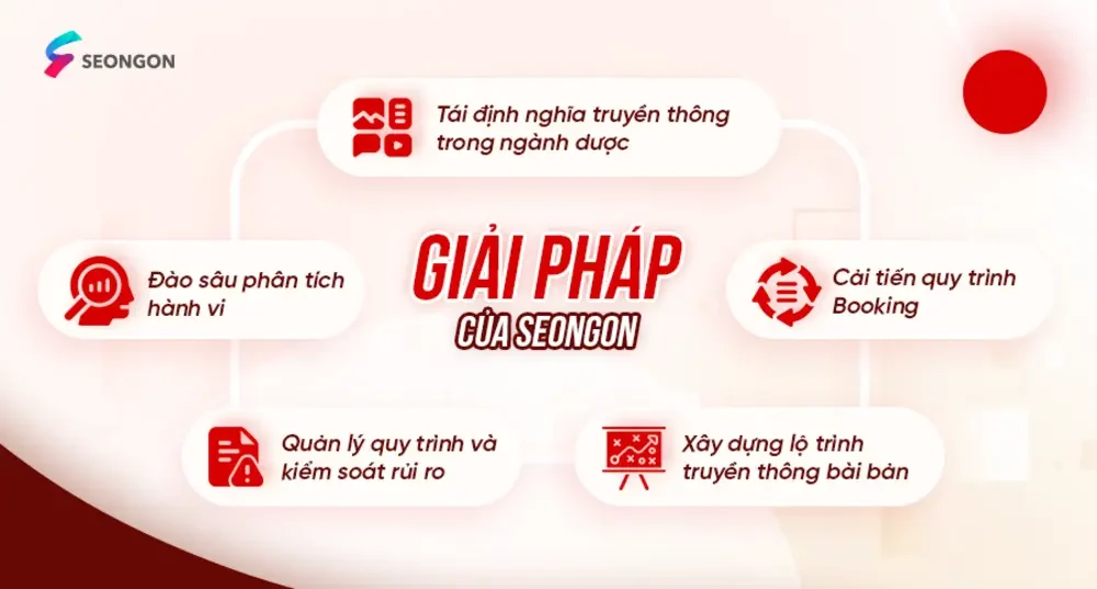 Giải pháp của các chuyên gia SEONGON
