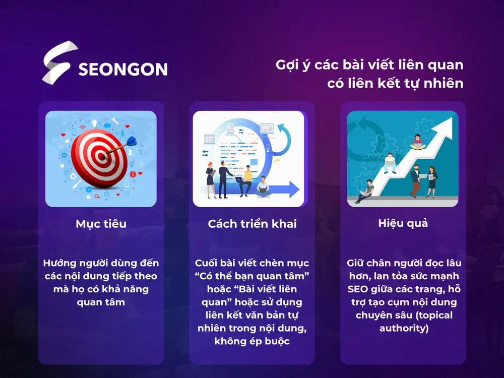 Gợi ý các bài viết liên quan có liên kết tự nhiên để tăng thời gian onsite, tỷ lệ chuyển trang