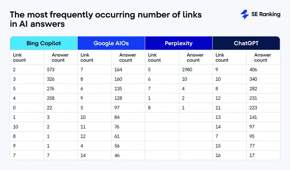Google định hướng câu trả lời theo kiểu bổ sung đầy đủ dẫn chứng