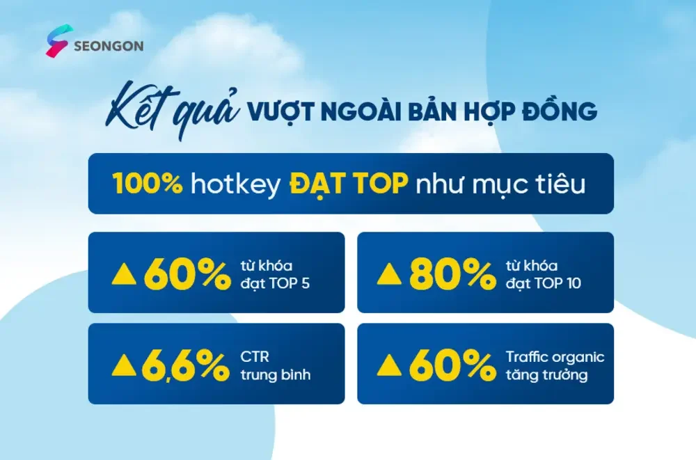 Kết quả SEONGON đã đạt được trong dự án