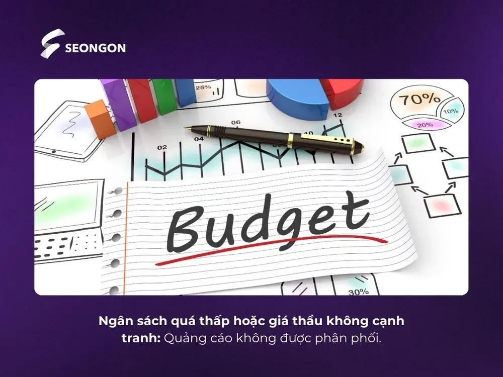 Ngân sách quá thấp hoặc giá thầu không cạnh tranh
