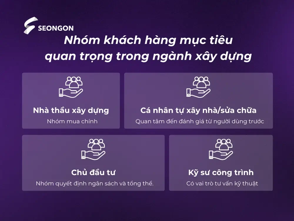 Ngành xây dựng có 4 nhóm đối tượng khách hàng mục tiêu khác nhau