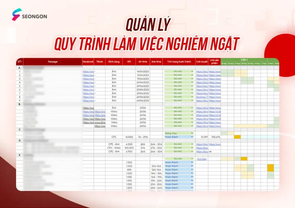 Quản lý quy trình làm việc nghiêm ngặt và kiểm soát rủi ro