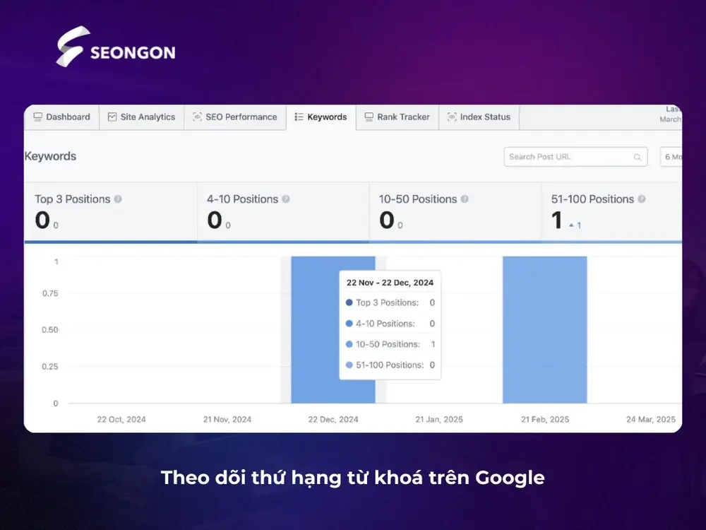 Sử dụng Rank Math theo dõi thứ hạng từ khoá Google