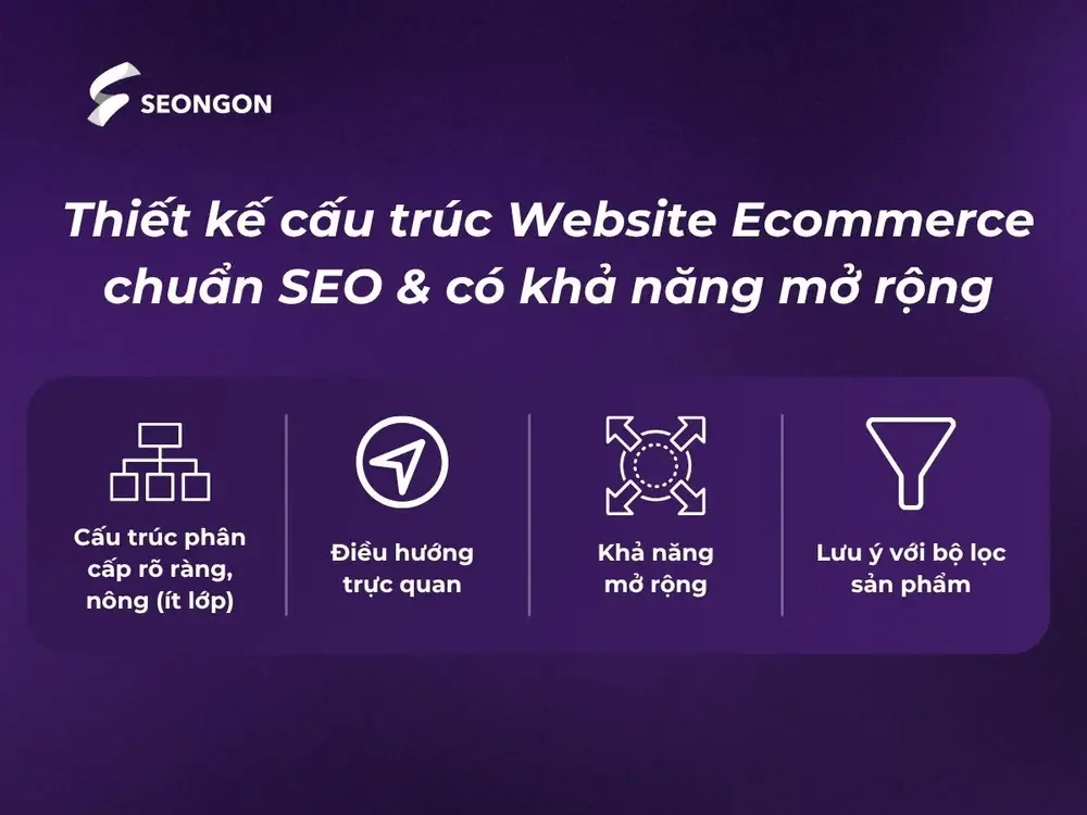 Thiết kế cấu trúc Website Ecommerce chuẩn SEO & có khả năng mở rộng