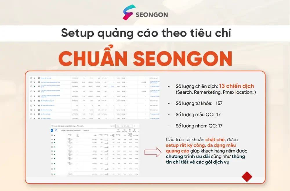 Tối ưu cấu trúc quảng cáo chuẩn hiệu suất