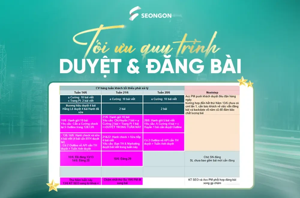 Tối ưu quy trình duyệt và đăng bài cho doanh nghiệp