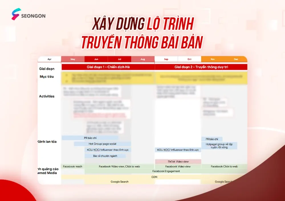 Xây dựng lộ trình truyền thông bài bản cho sản phẩm