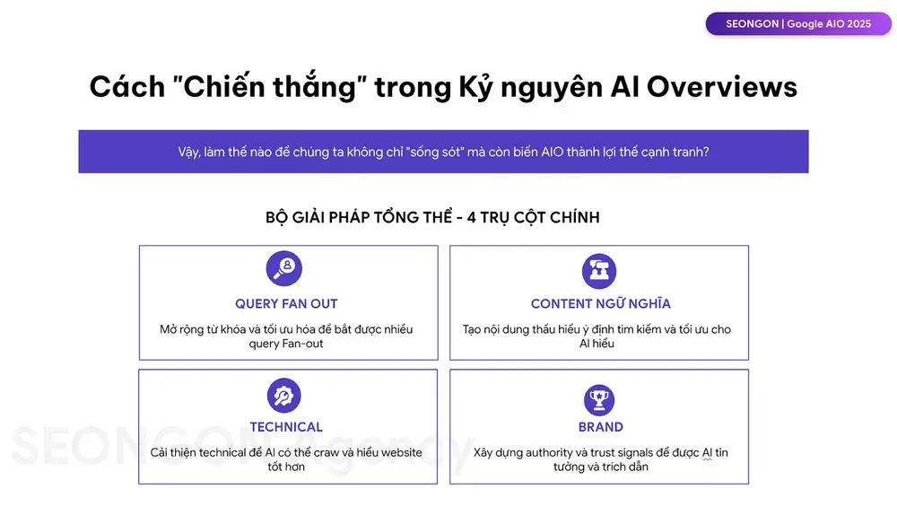 4 trụ cột chiến lược để chiến thắng trong kỷ nguyên AIO