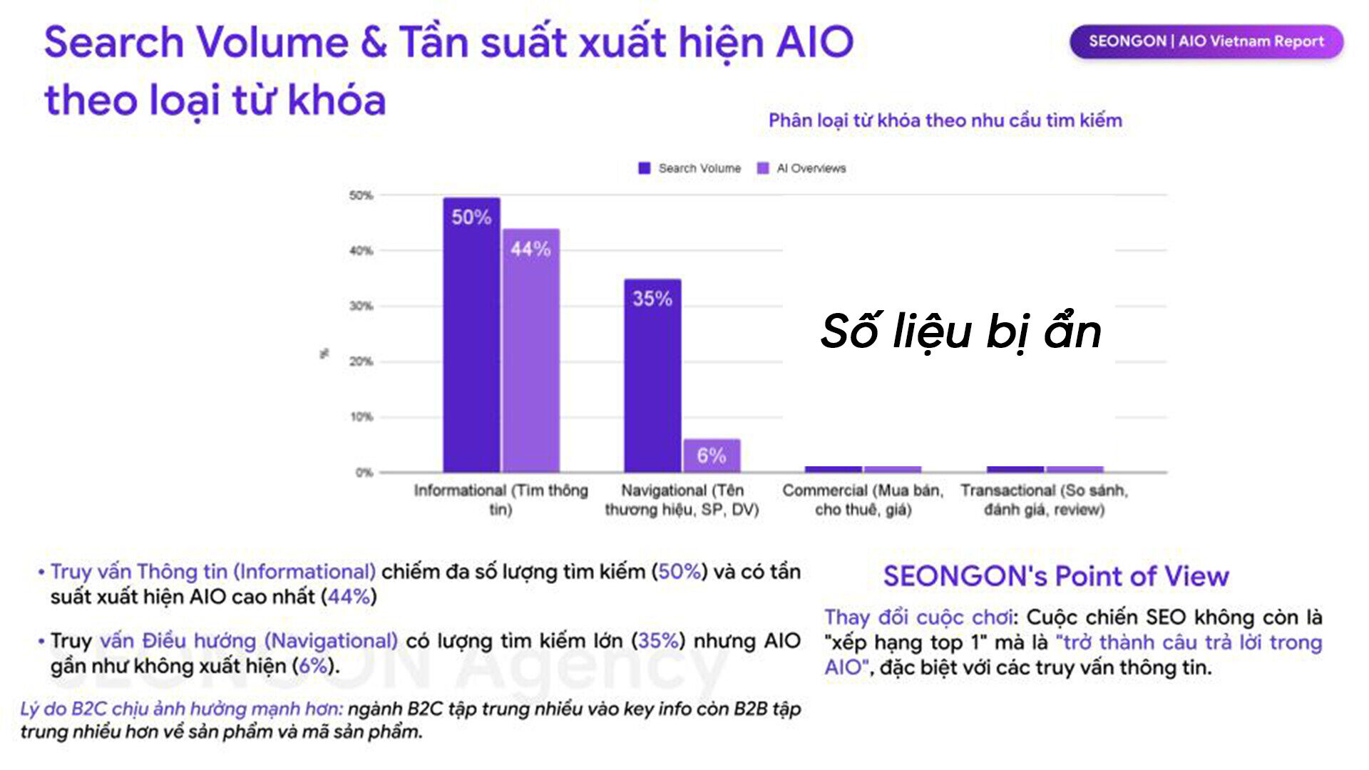 Search Volume & Tần suất xuất hiện AIO theo loại từ khoá