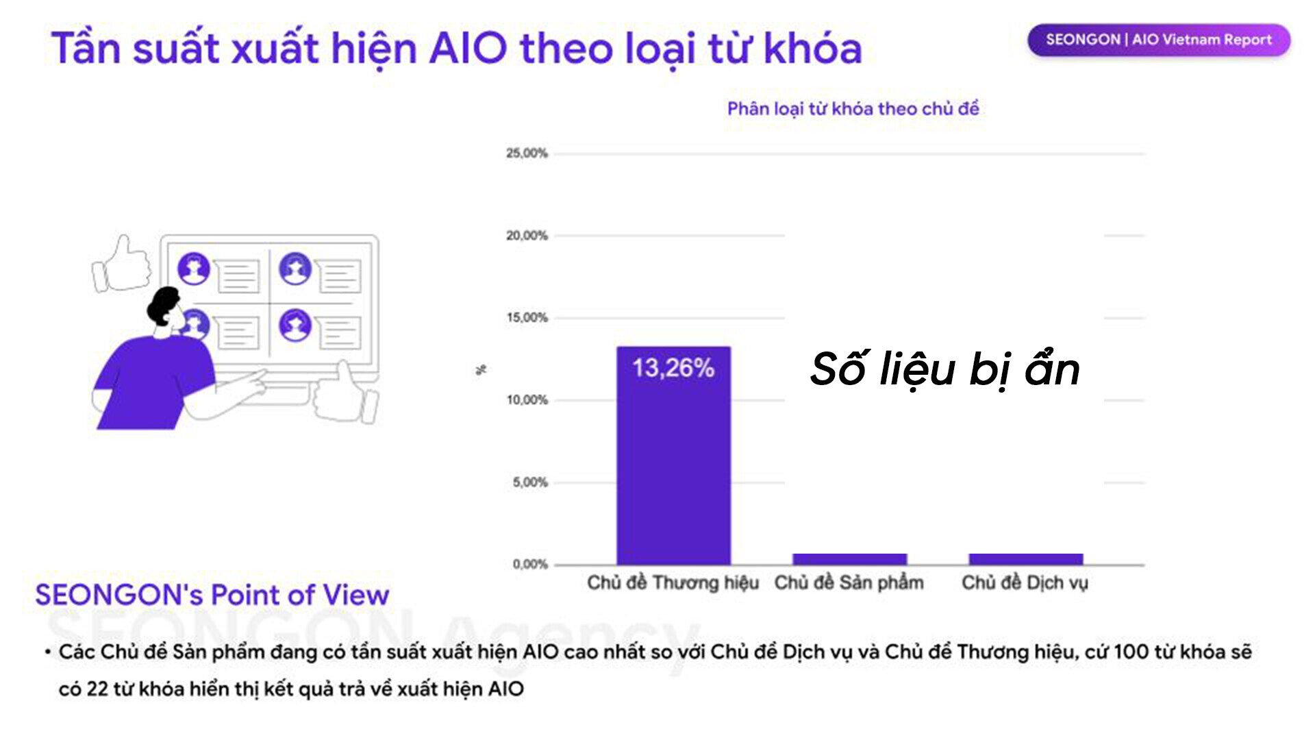 Tần suất xuất hiện AIO theo loại từ khoá