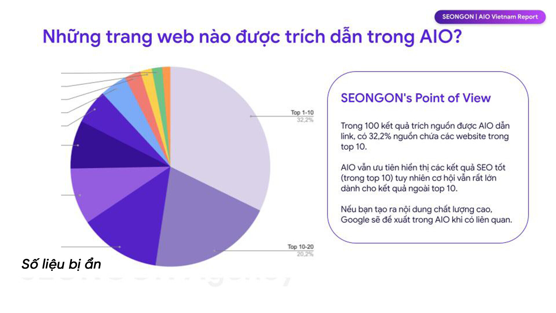 Tỷ lệ những trang web được trích dẫn AIO