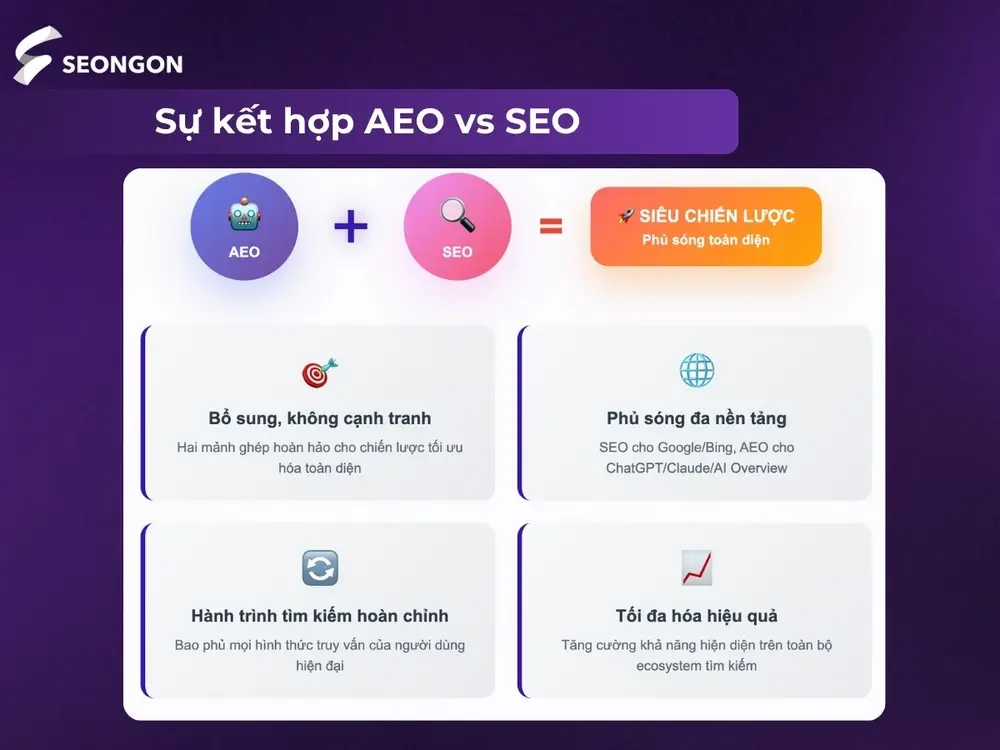 AEO và SEO có thể kết hợp cùng nhau