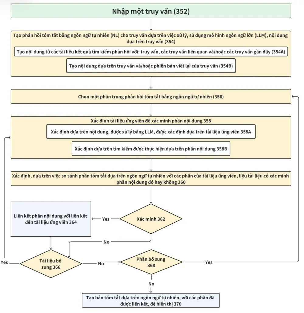 Cách AI Overview sinh phản hồi theo mô hình “generate-first”
