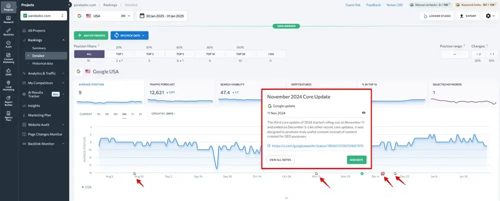 Cách kiểm tra xem website có bị ảnh hưởng bởi thuật toán hay không?