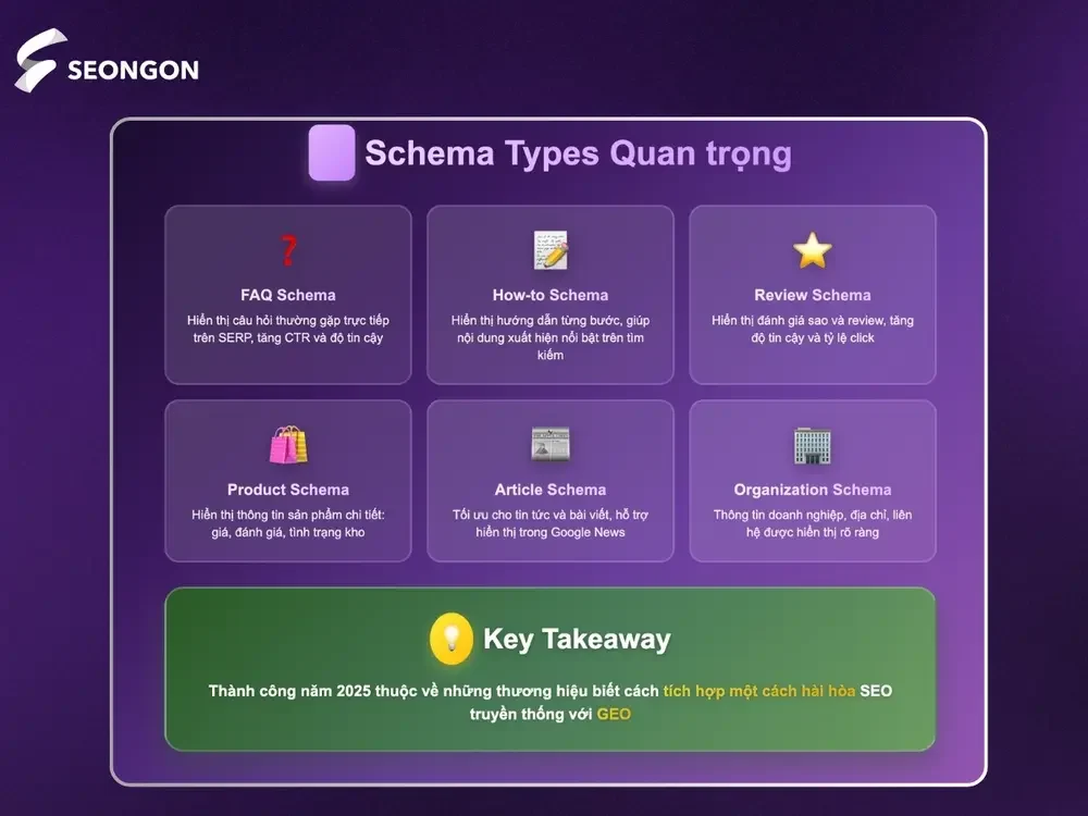 Chiến thuật tích hợp các schema quan trọng vào website