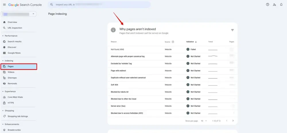 Đảm bảo Google vẫn đang index những trang quan trọng