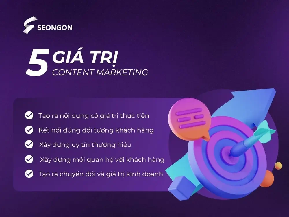 Giá trị Content Marketing trong thực tiễn