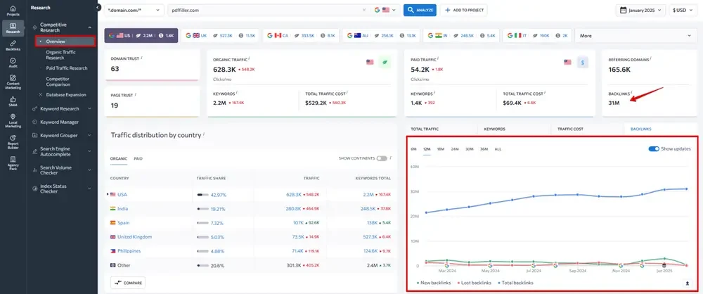 Kiểm tra hệ thống backlink của đối thủ