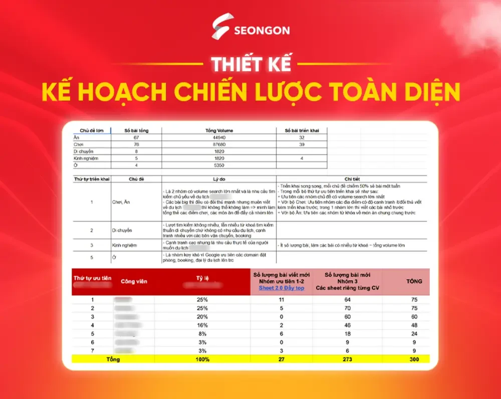Lên kế hoạch toàn diện cho dự án