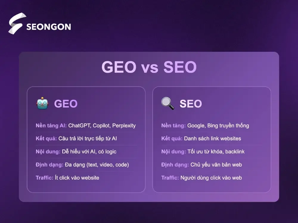 Những khác biệt giữa GEO và SEO