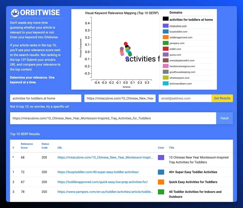 Orbitwise – một công cụ miễn phí đo lường relevance score