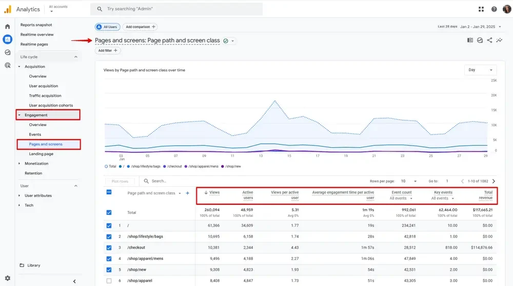 Phân tích mức độ người dùng tương tác với website