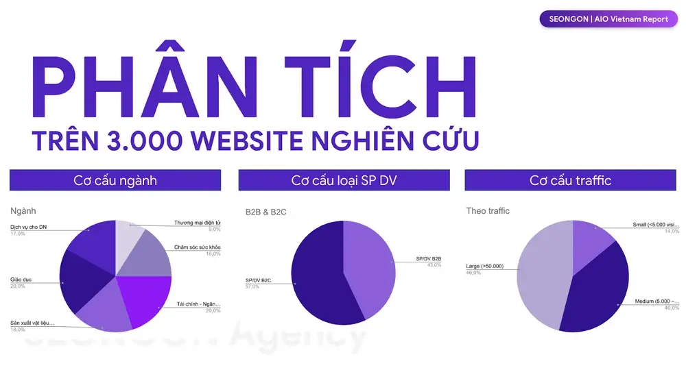 Phân tích trên 3000 website nghiên cứu