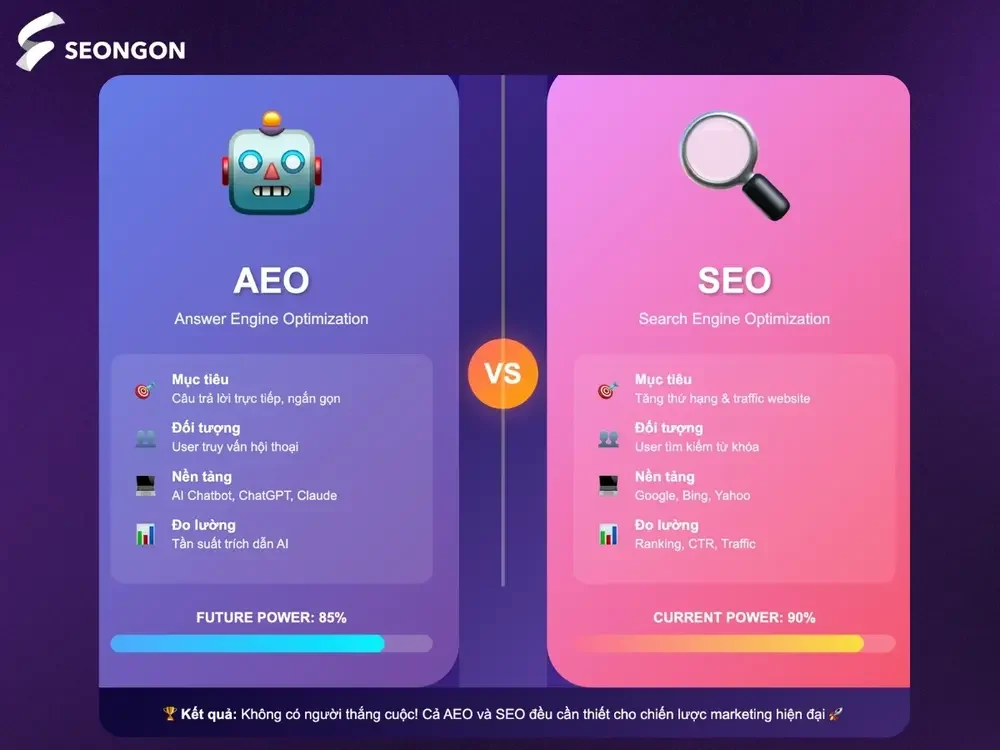 Sự khác biệt giữa AEO và SEO