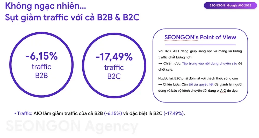 Tác động đến lưu lượng truy cập của website B2B và B2C