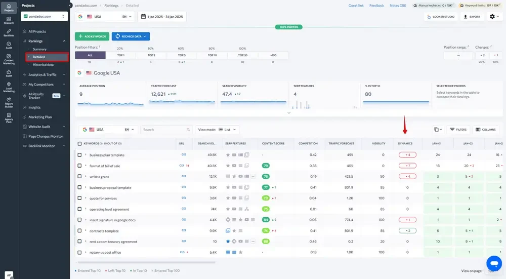 Theo dõi thứ hạng từ khóa với Keyword Rank Tracker
