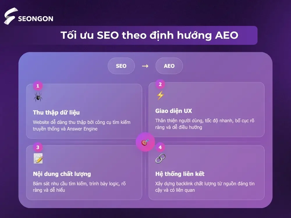 Tối ưu cho công cụ tìm kiếm truyền thống theo định hướng AEO