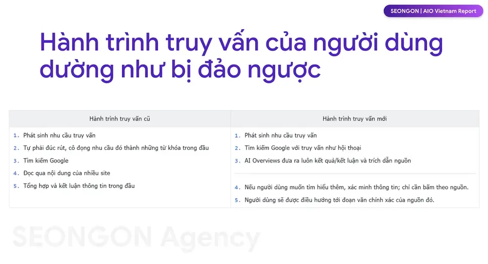 Tổng quan về Google AI Overviews
