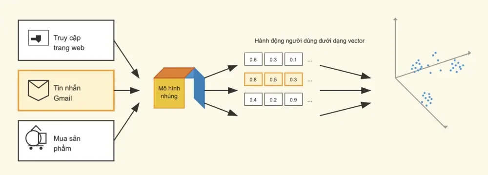 Trí nhớ và cá nhân hóa trong AI Mode