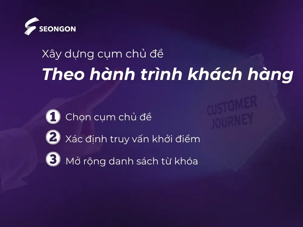 Vẽ bản đồ từ khóa theo hành trình tìm kiếm của người dùng