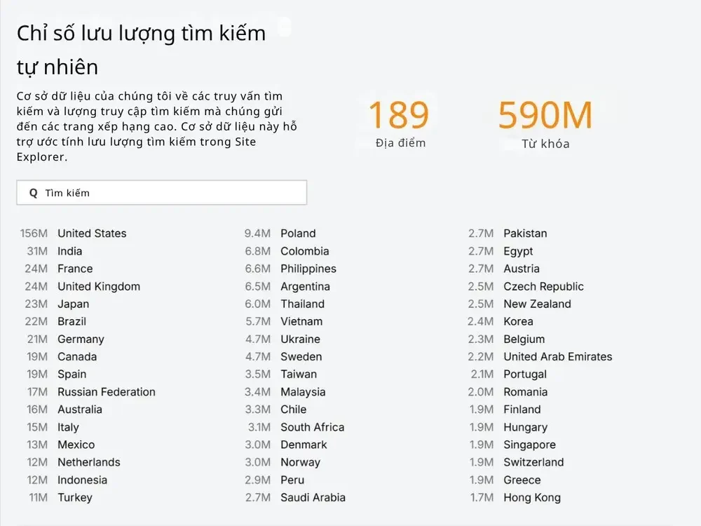 Chỉ số lưu lượng tìm kiếm tự nhiên