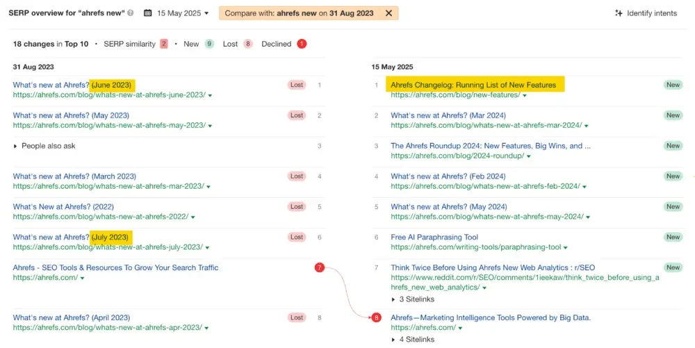 Công cụ giúp bạn tối ưu branded search