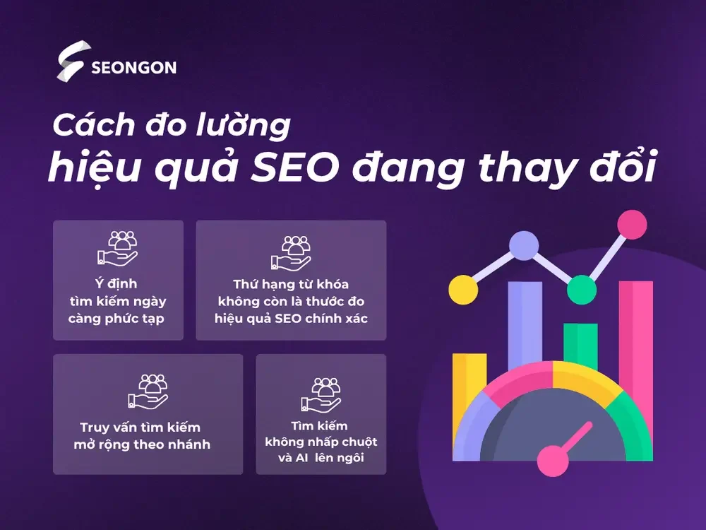 Đo lường hiệu quả SEO đang thay đổi