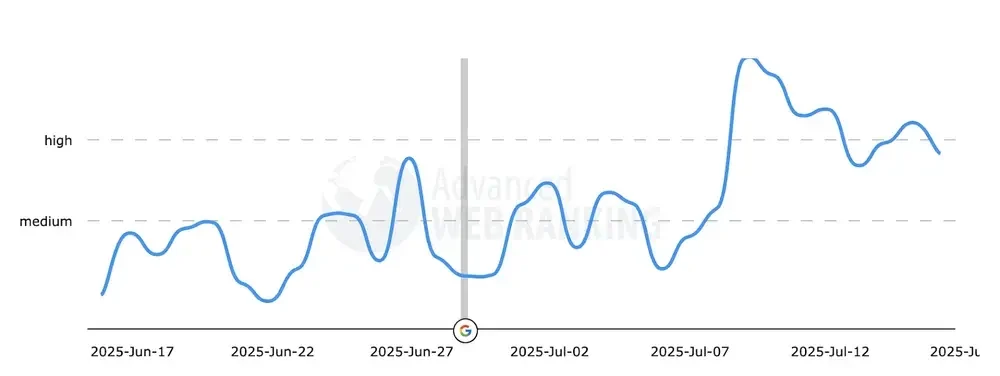 Dữ liệu thu thập được từ công cụ Advanced Web Rankings