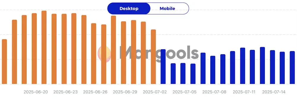 Dữ liệu thu thập được từ công cụ SimilarWeb