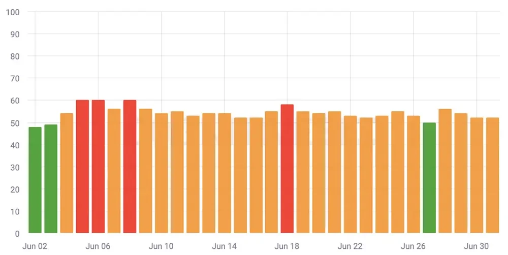 Dữ liệu thu thập được từ công cụ Cognitive SEO