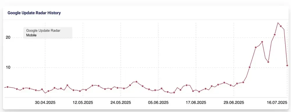 Dữ liệu thu thập được từ công cụ Semrush
