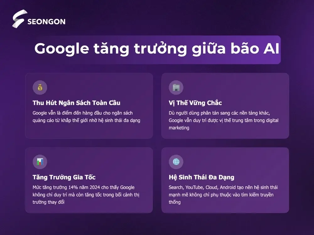 Dù SEO biến động nhưng Google vẫn giữ vững nhịp độ phát triển